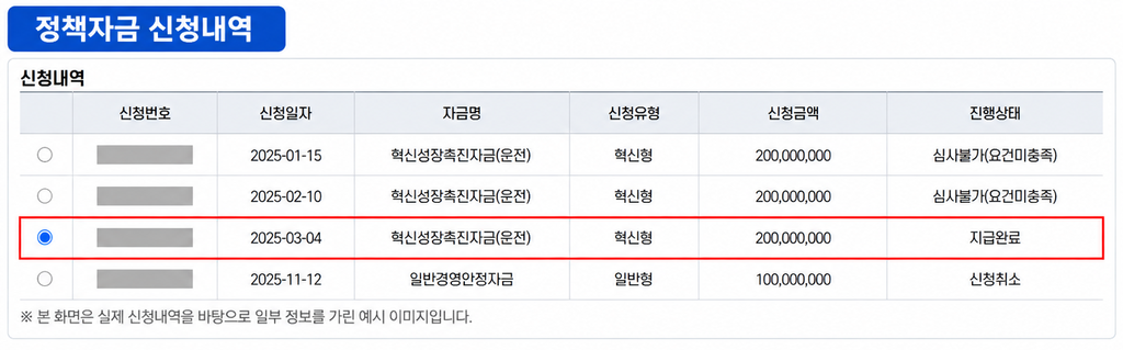 혁신성장촉진자금 신청내역 2회 탈락 후 지급완료